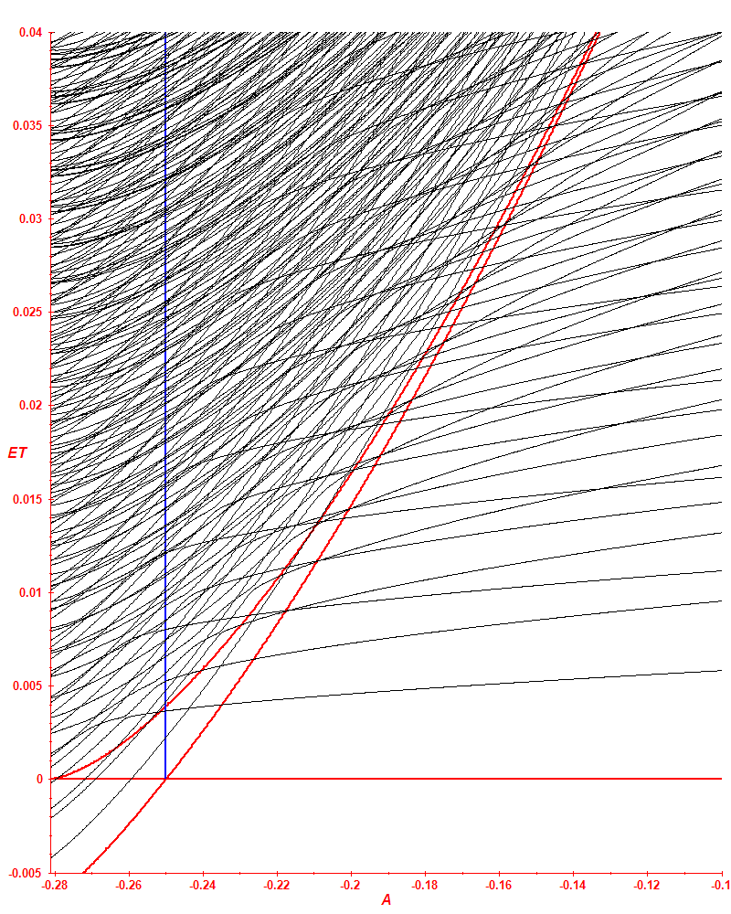 2 9n 0.003 T